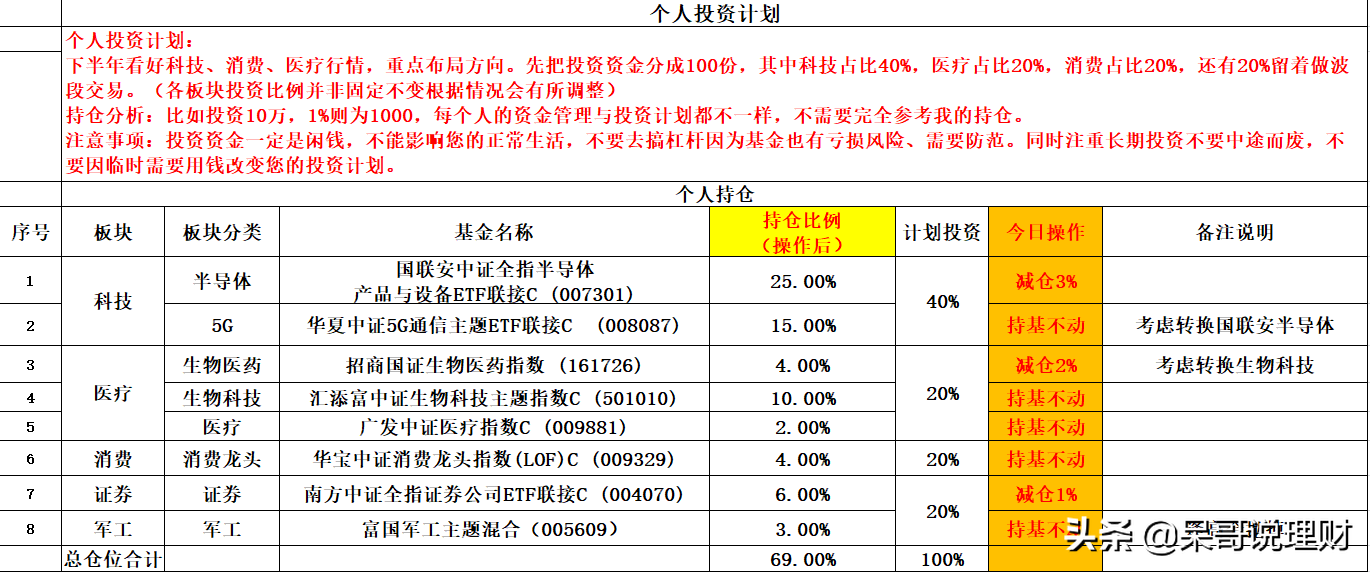 11.3操作贴：白酒、证券、医药、5G、半导体如何操作？