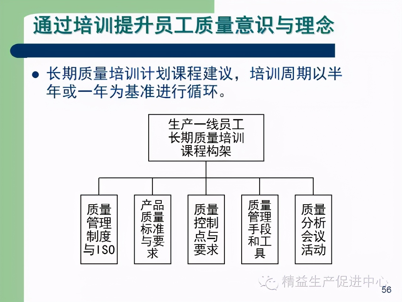 「精益學堂」杰出生產班組長現場質量管理能力提升PPT