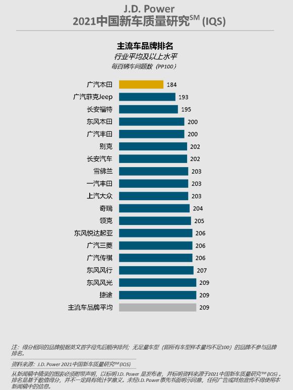 China's new car quality rankings Changan No. 1 Chery No. 2 Great Wall