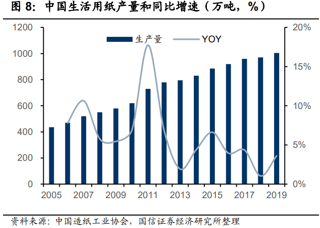轻工2021年中期策略：存量看分化，新兴观成长