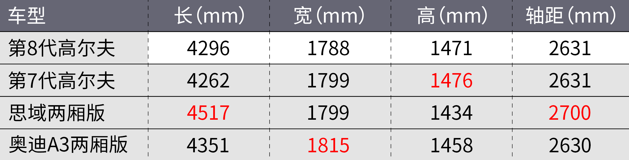 全新第8代高尔夫初体验！实车帅呆了