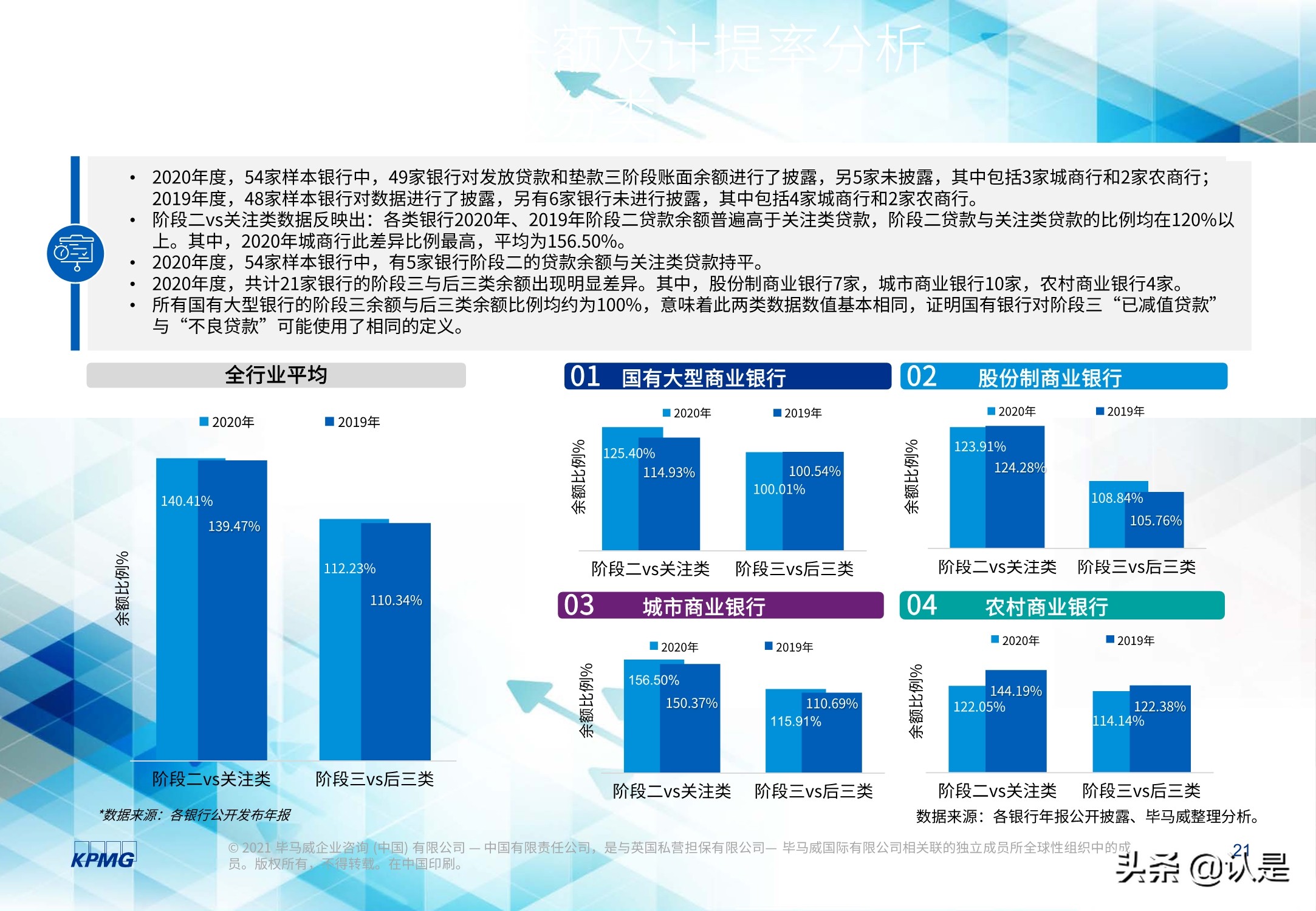 2020年度上市银行新准则执行情况分析