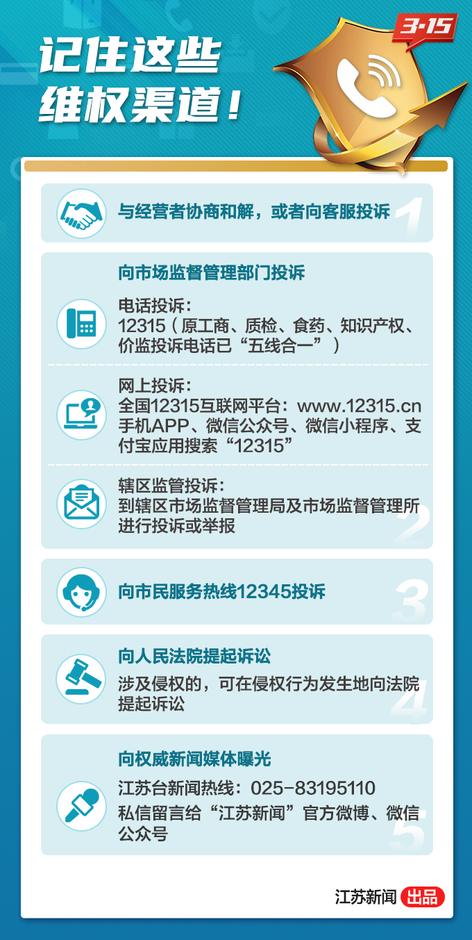转起备用！记住这些实用投诉电话，平时可以这样维权