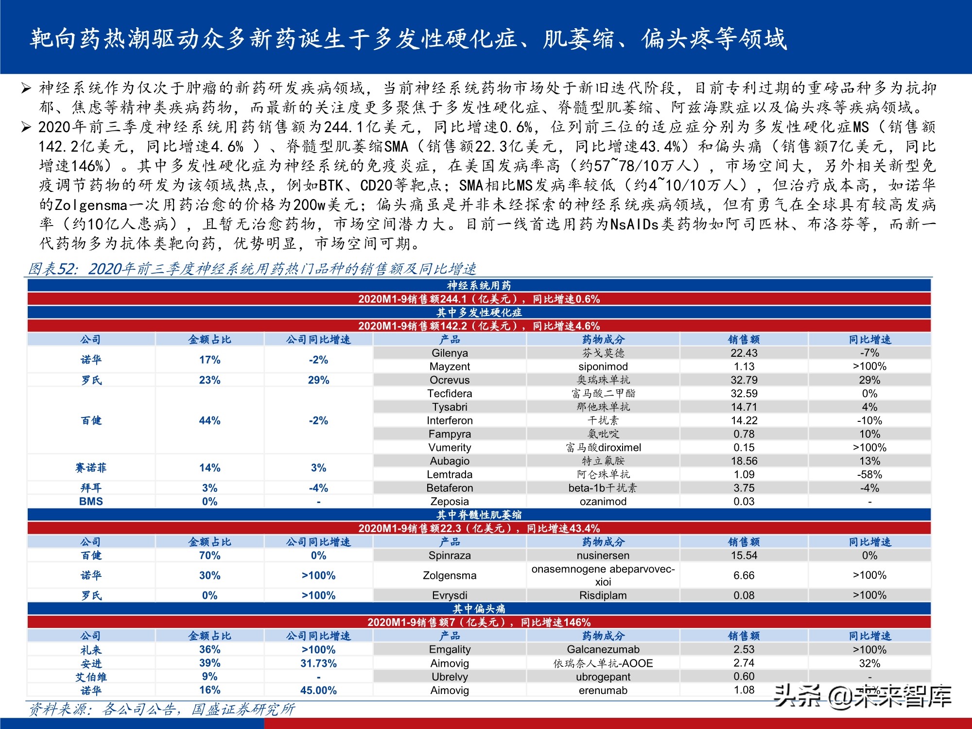 创新药行业实用投资手册2021：持续进化中的中国创新药大时代