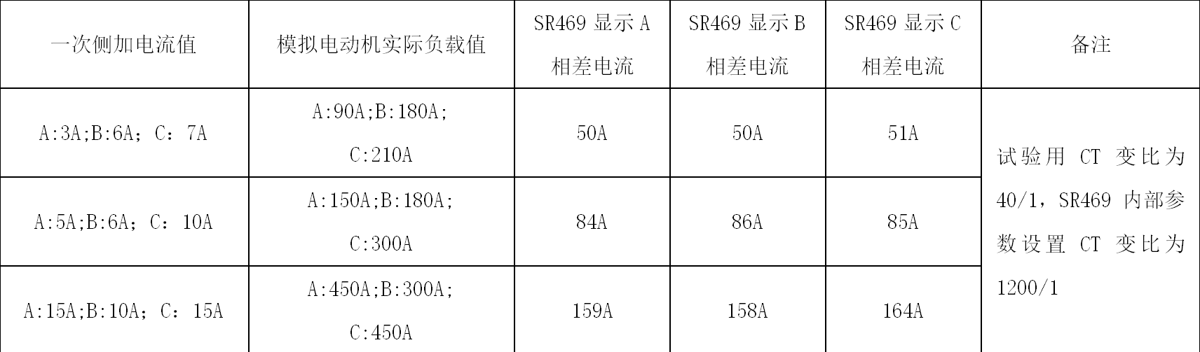 萬家寨引黃工程泵站機組的差動保護動作分析及改進措施