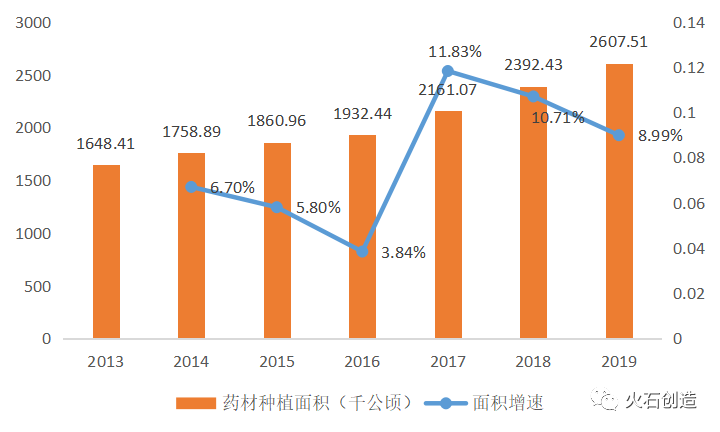 战疫中心 国之瑰宝：2020年中医药行业发展回顾
