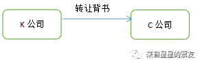 商业承兑汇票到期不能兑付，如何套上贸易背景？试试这3种方法