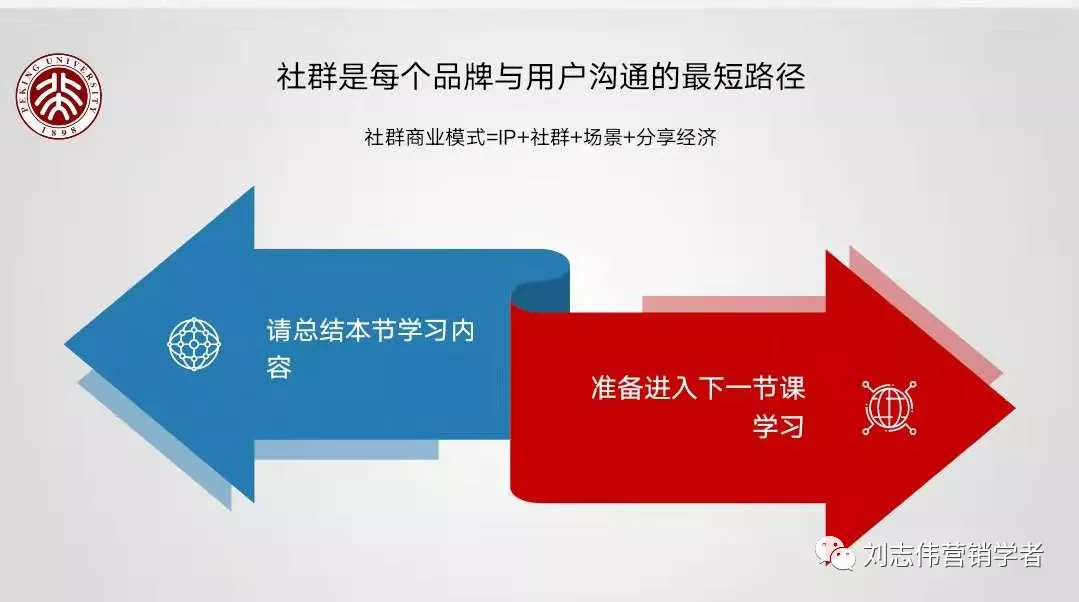 社群运营的六个路径