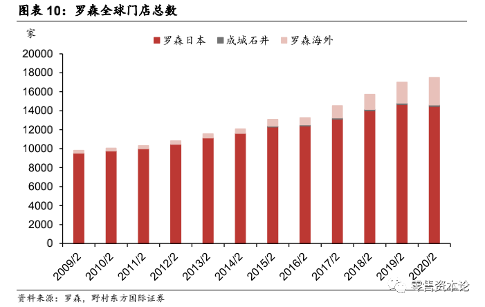对标日本第三大龙头罗森便利店，中国便利店行业得到哪些启示？