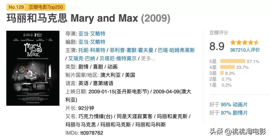 和孩子一起看电影吧!儿童节百部影片推荐