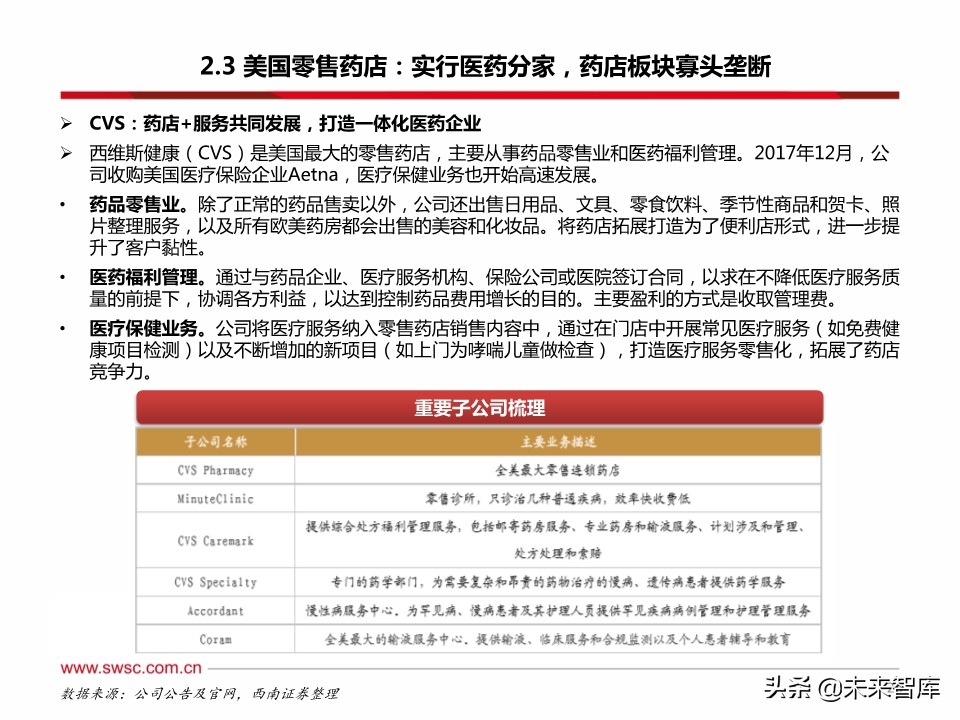 药店行业100页深度解析：集中度提升、处方外流促进强者恒强