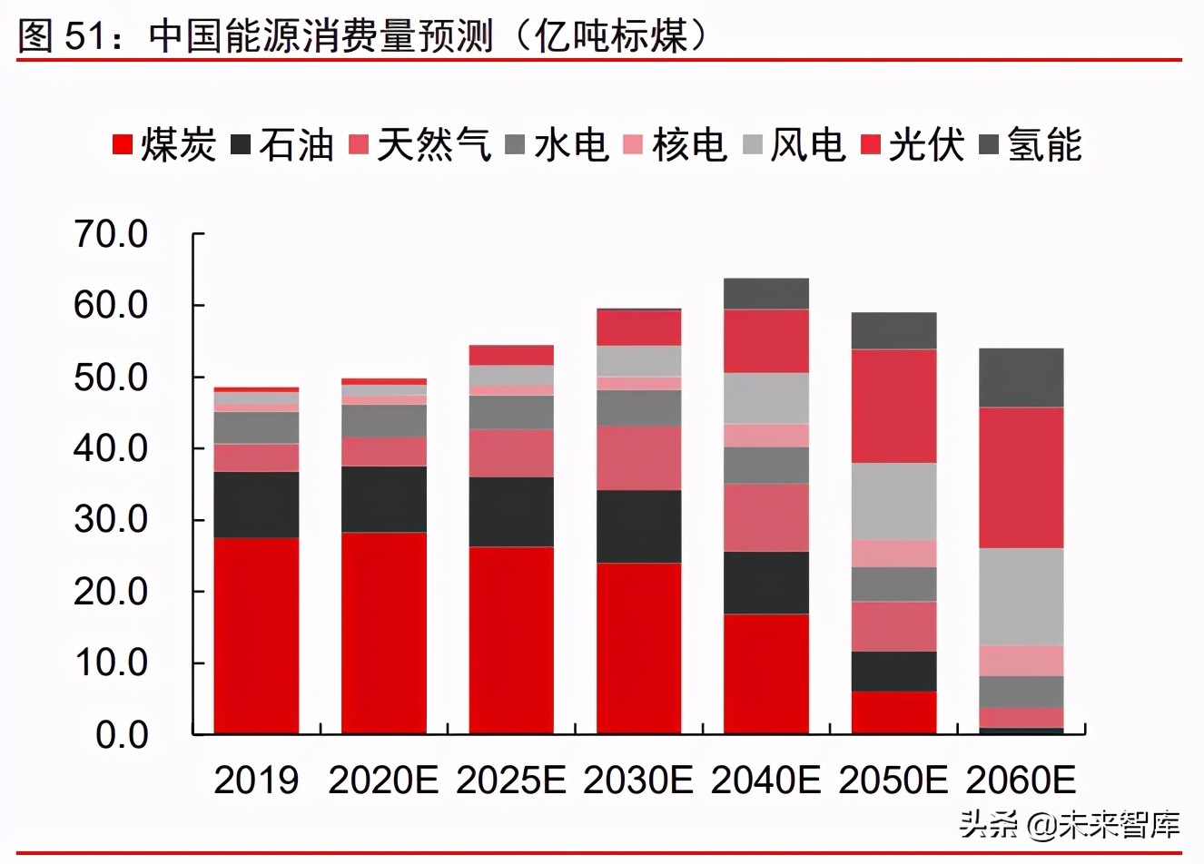 周期產業2021年下半年投資策略：周期景氣延續，成長未來可期