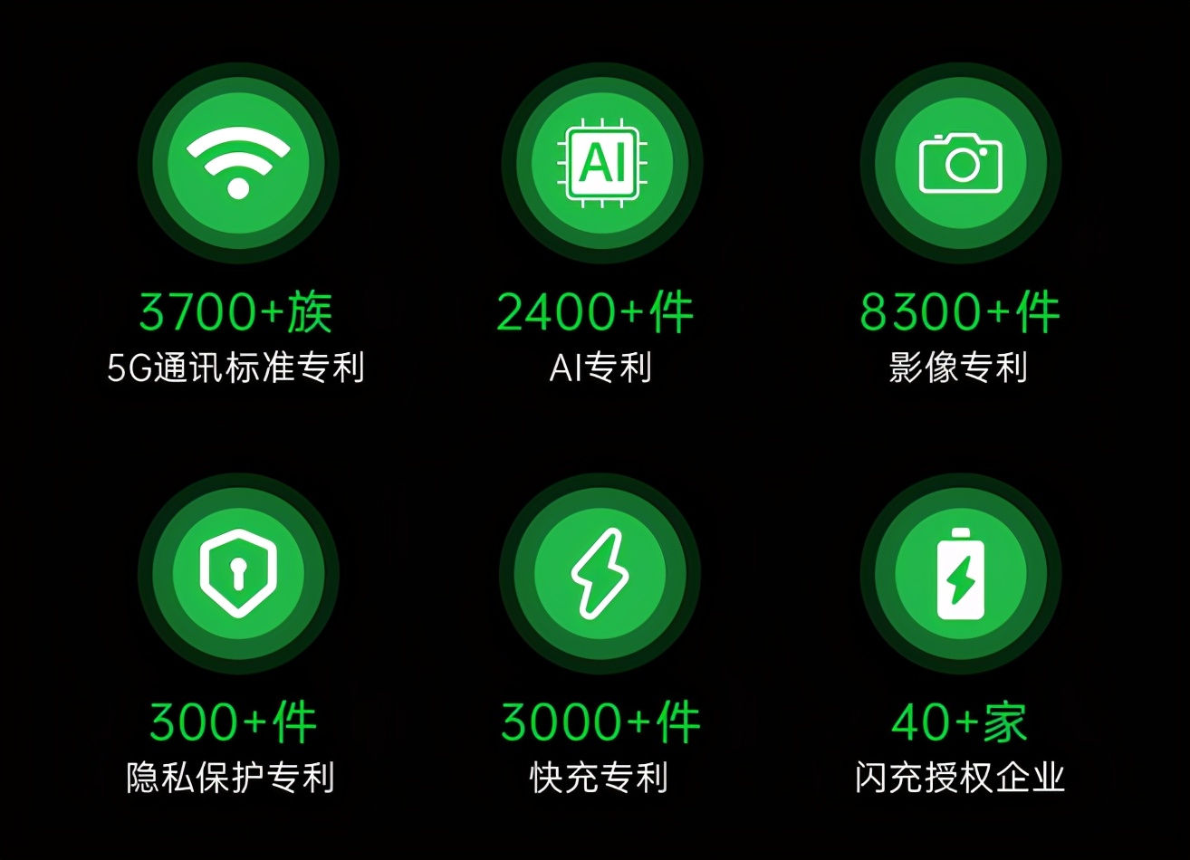 全球Q1出货量数据曝光！追苹果超三星，OPPO是怎么做到的？