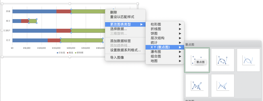 对比学习，用Excel和Python绘制子弹图