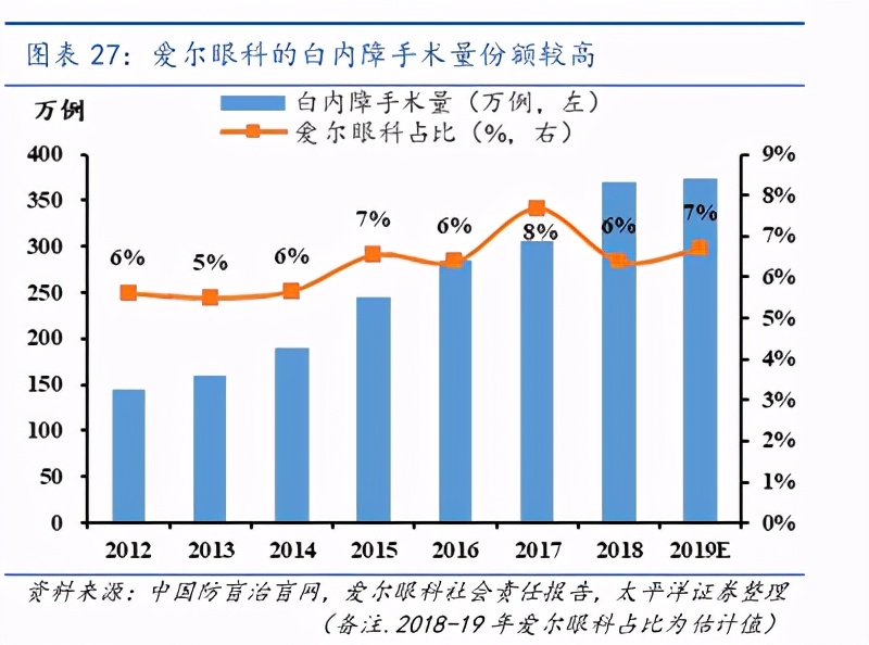 眼科行业报告：带量采购有望促进人工晶体格局重塑