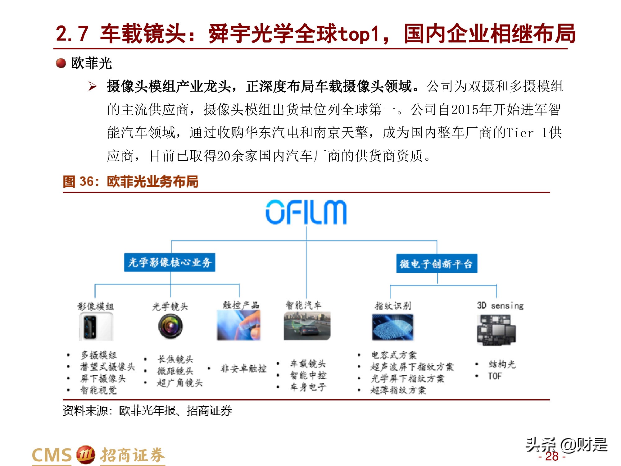 汽车行业研究报告：汽车智能化加速发展，感知层显著受益