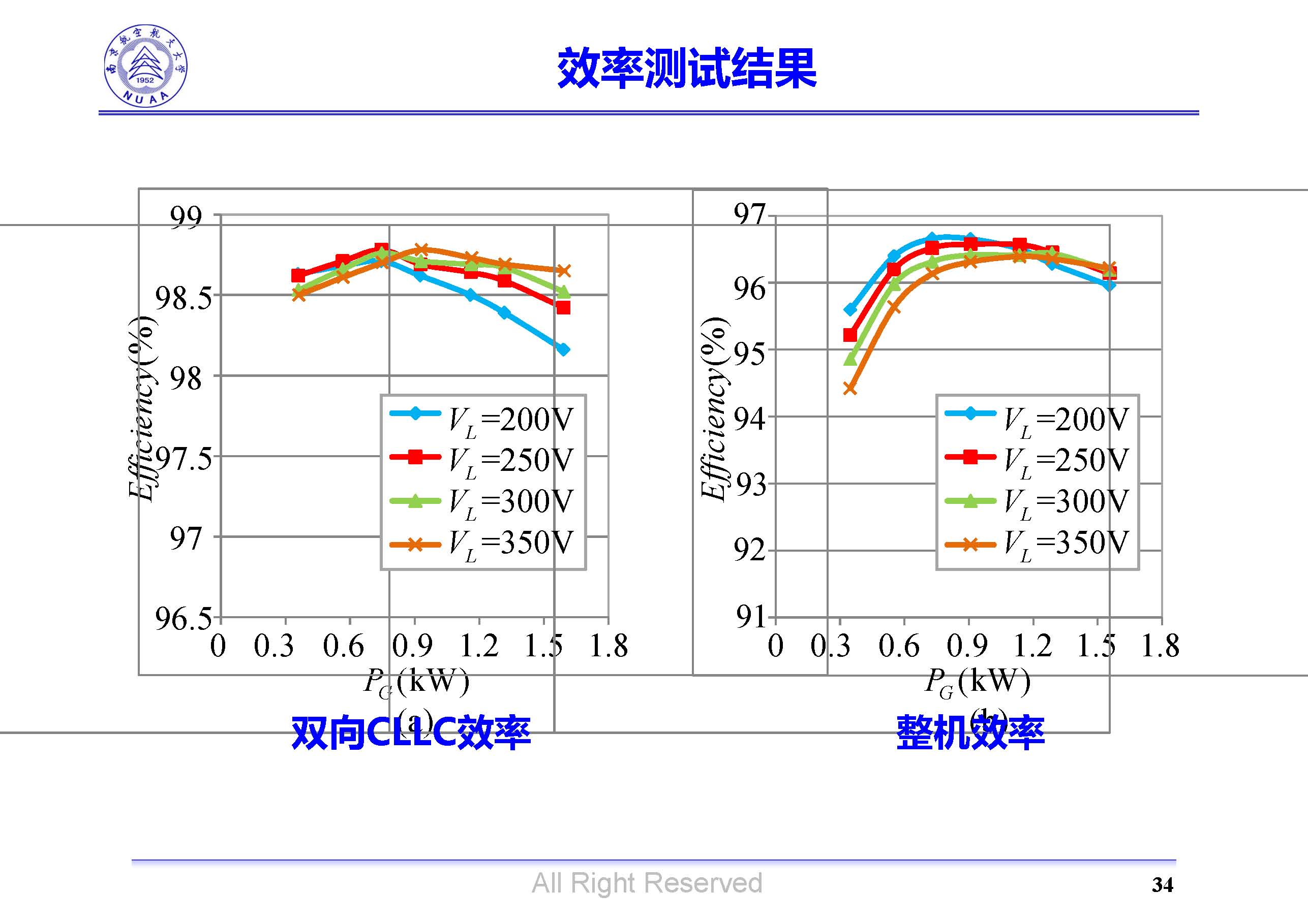 南京航空航天大學(xué)吳紅飛教授：高性能AC-DC變換技術(shù)