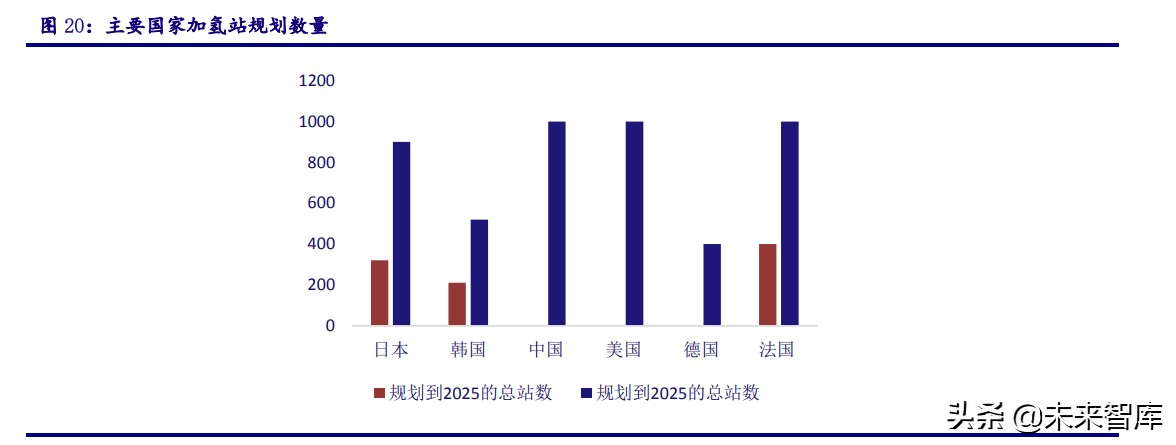 氢能源专题报告：新能源、轻能源、氢能源