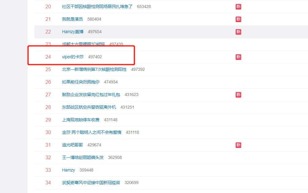 EDG force overcomes FPX, viper " fly on hot search " , laugh: Niu Baoyou is short board