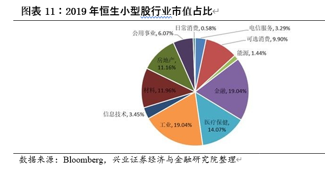 中国内地股市与美国、日本、中国香港等主要市场结构对比分析