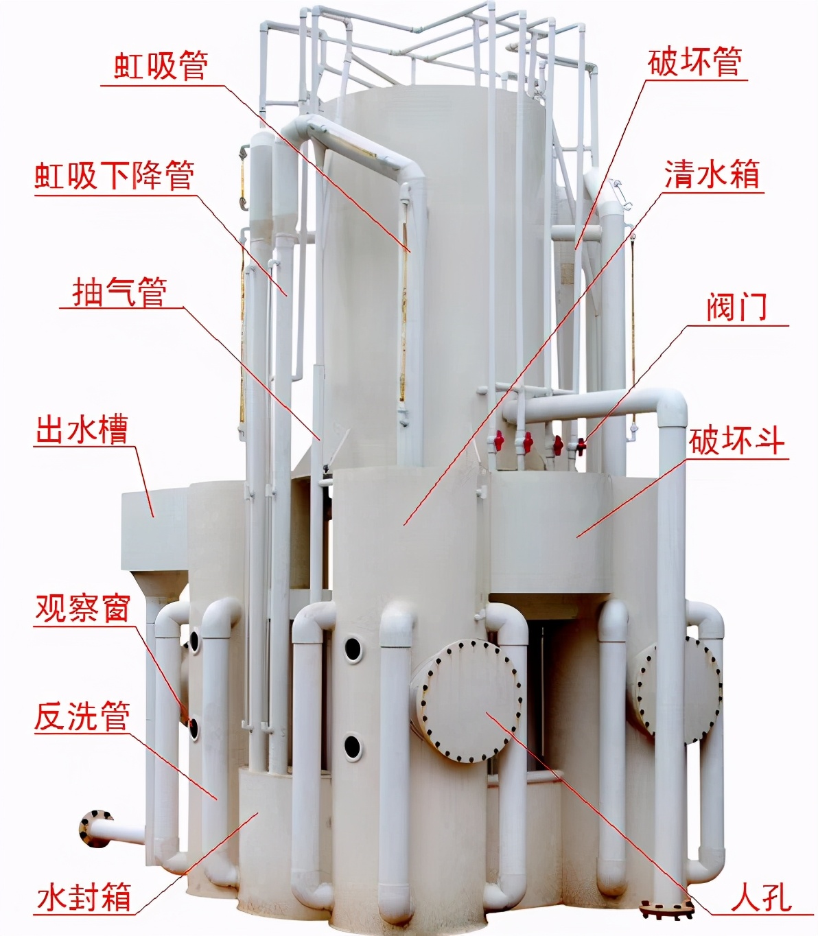 泳池的水处理—游泳池的水处理设备原理