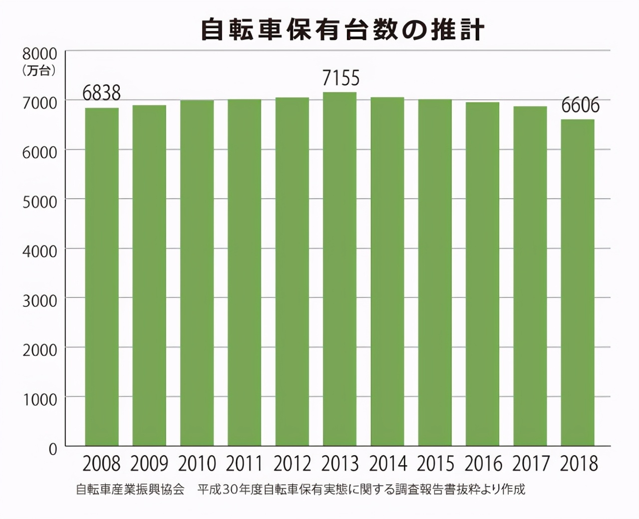 中国满街电动车，日本满街自行车！为何日本人不买电动车？