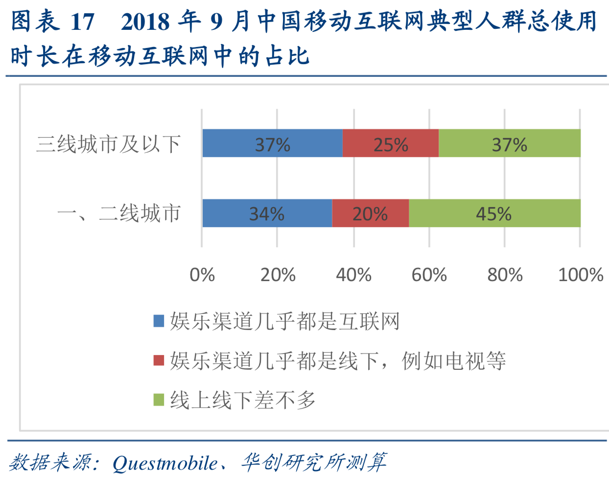 互联网行业深度研究：互联网巨头大盘点（上）