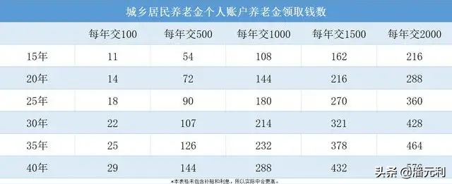 潘元利：农村老人的钱够他们养老吗?