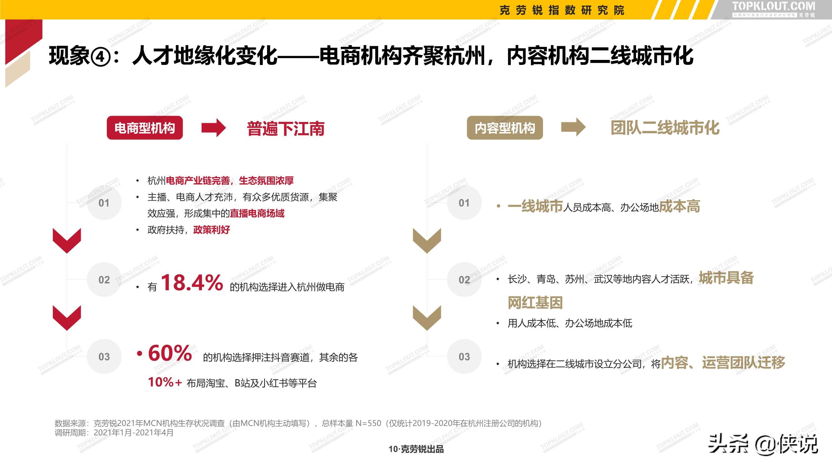 2021年中国内容机构（MCN）行业发展研究报告