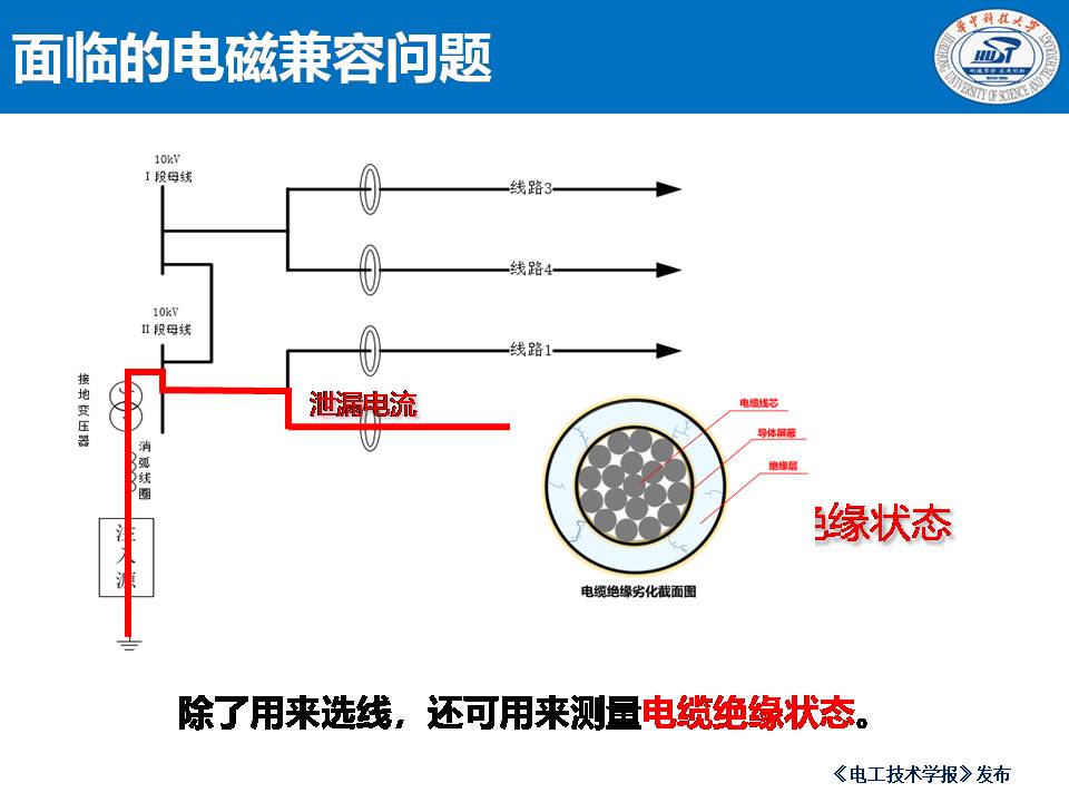 華中科技大學(xué)陳慶副研究員：一二次融合對(duì)電信號(hào)量測(cè)裝備的影響