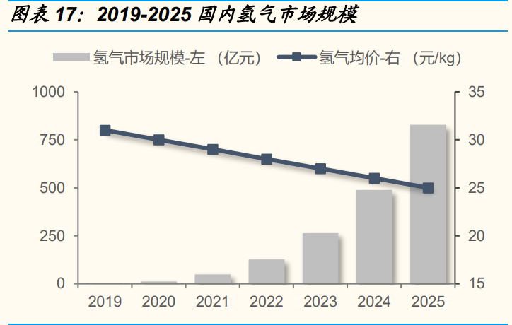 燃料电池专题报告：燃料电池实现平价还要多久