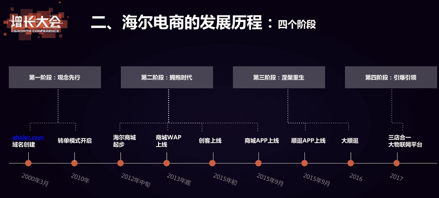 再论数字化转型-转什么，如何转？