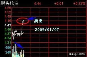 股民都爱的短线操作，遇到这一形态果断跟进，