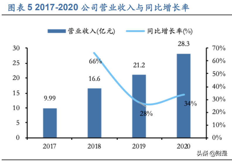 极米科技深度研究：人工智能C端稀缺标的
