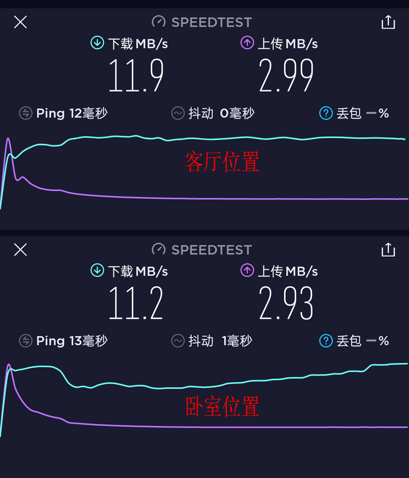 引领Wi-Fi 6超高速新时代，锐捷星耀X32 PRO路由器体验