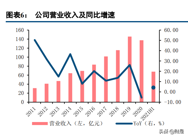 圣农发展专题报告：平滑养殖周期影响，食品业务打造增长新引擎