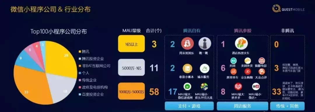 feccf05c18964755a207a83b4fdc14c8.png 我们盘点了82个千万级用户小程序,这份名单请收下