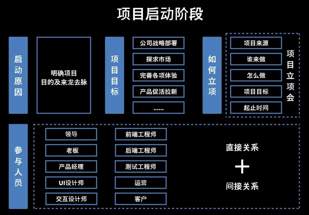 产品经理在说的项目管理到底是什么？