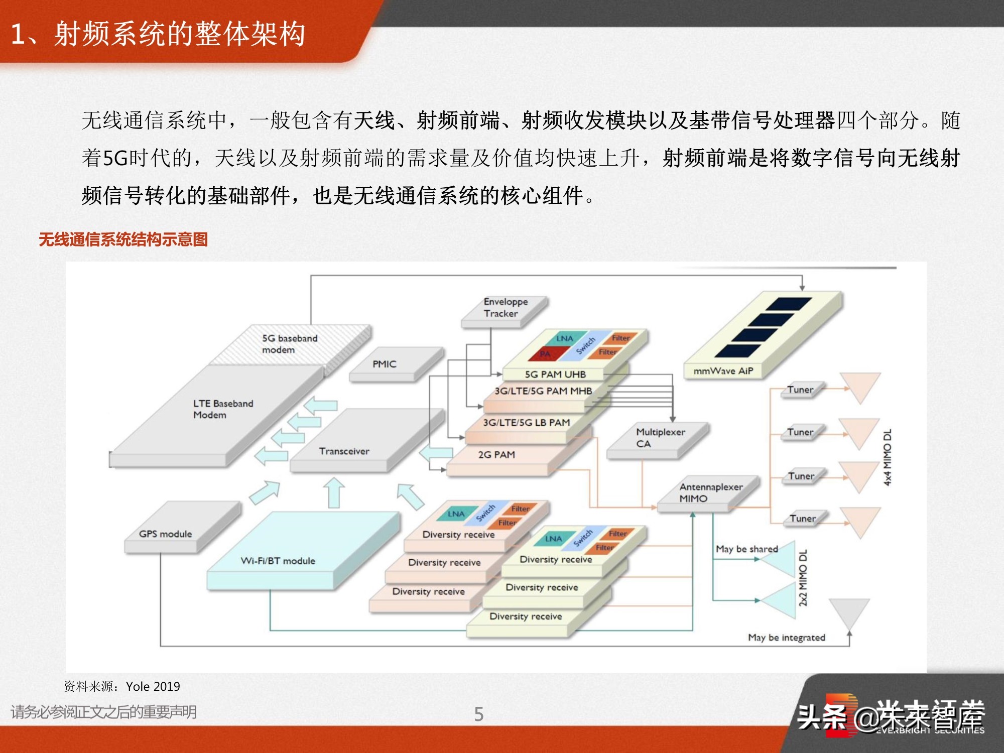 射频前端深度报告：5G需求推动前端器件量价齐升