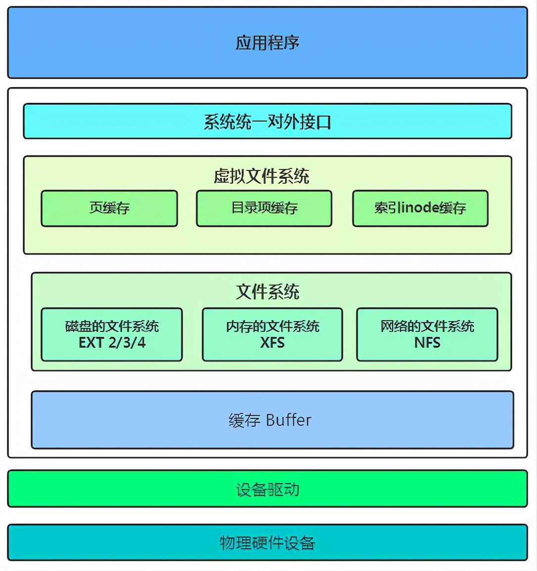 硬核操作系统讲解