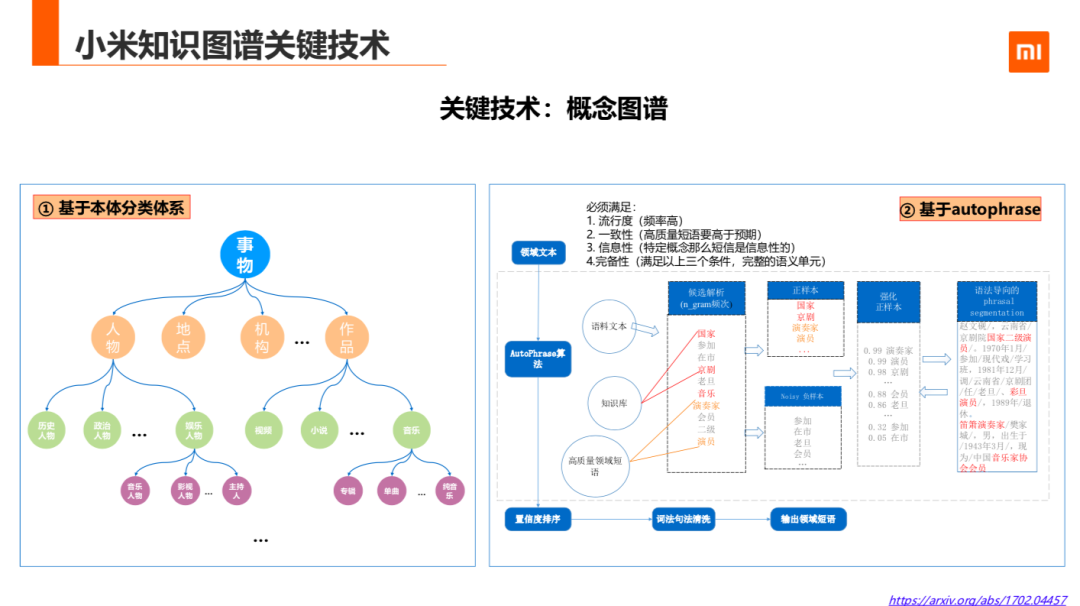 知识图谱在小米的应用与探索