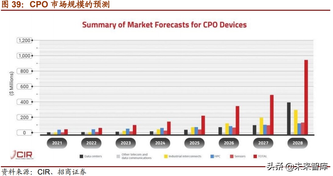 光模块行业深度研究报告：凛冬已过，春“光”明媚