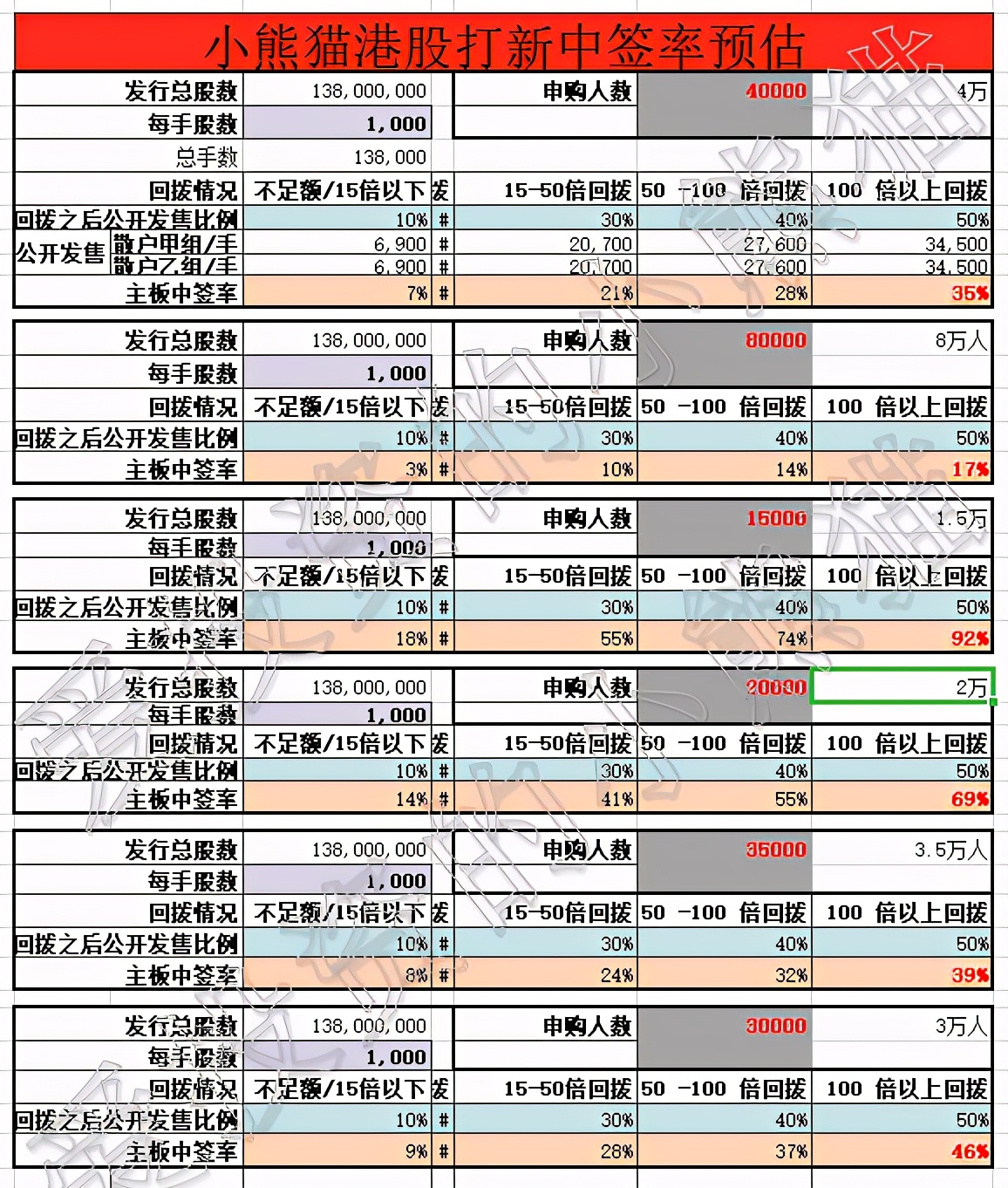 和铂医药，今年市值最小的医药B