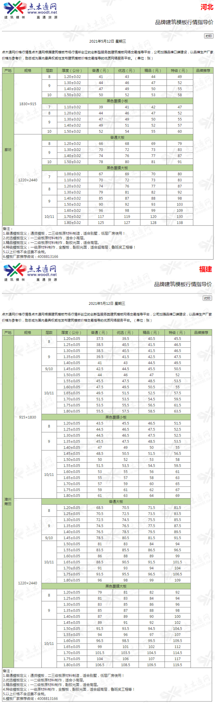 建材价格猛涨！多省市明确：应当调整价差，补签协议