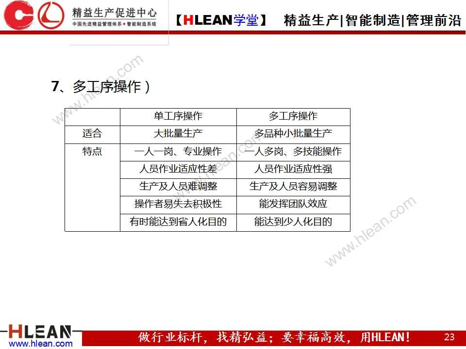 「精益学堂」图解丰田生产方式（第三章）