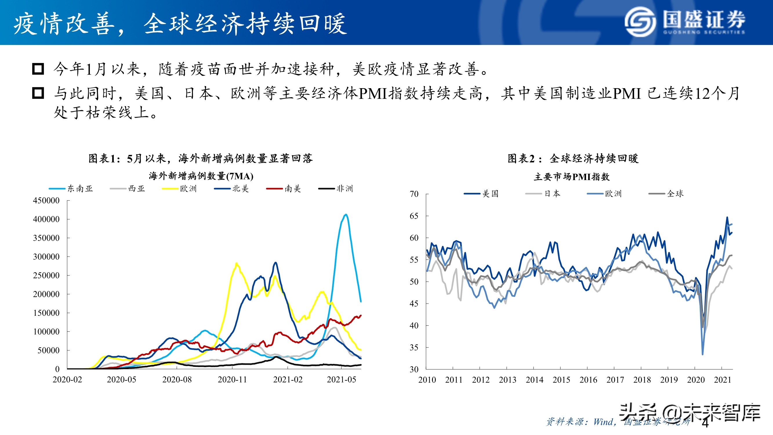 A股市场研究与下半年展望：决胜科创