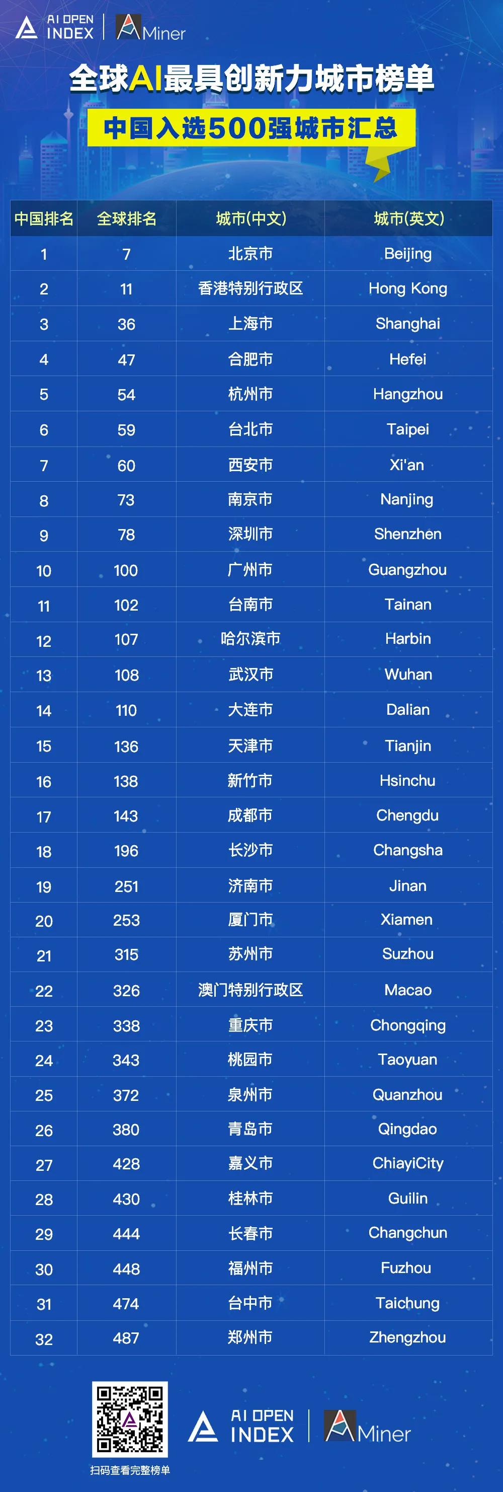 ��ȫ����а񵥣���ѧ��������ǰ�����й�����չ