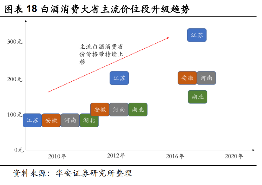 今世缘深度解析：省内深度发展，国缘系快速成长