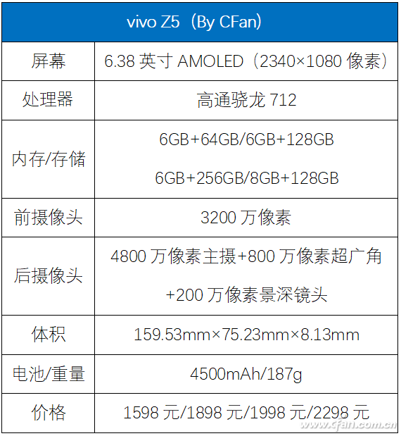 1598元起的全面实力派！vivo Z5评测体验