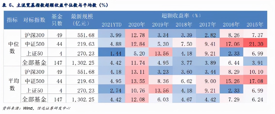 A股出现三大罕见现象，今后再无全面牛市